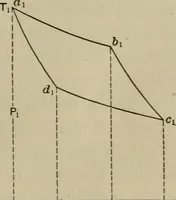 An illustration from The steam-engine and other heat-motors (1909)