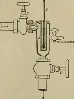 An illustration from The steam-engine and other heat-motors (1909)