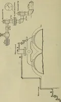 An illustration from The steam-engine and other heat-motors (1909)