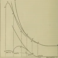 An illustration from The steam-engine and other heat-motors (1909)