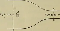 An illustration from The steam-engine and other heat-motors (1909)