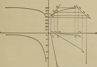 An illustration from The steam-engine and other heat-motors (1909)
