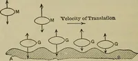 An illustration from The steam-engine and other heat-motors (1909)