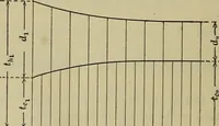 An illustration from The steam-engine and other heat-motors (1909)