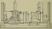 An illustration from The steam-engine and other heat-motors (1909)