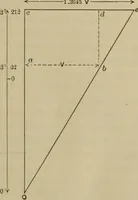 An illustration from The steam-engine and other heat-motors (1909)