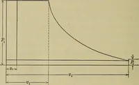 An illustration from The steam-engine and other heat-motors (1909)