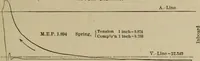 An illustration from The steam-engine and other heat-motors (1909)