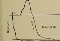 An illustration from The steam-engine and other heat-motors (1909)