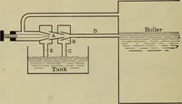 An illustration from The steam-engine and other heat-motors (1909)