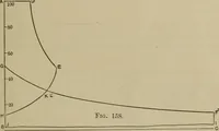 An illustration from The steam-engine and other heat-motors (1909)