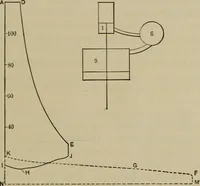 An illustration from The steam-engine and other heat-motors (1909)