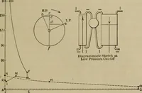 An illustration from The steam-engine and other heat-motors (1909)