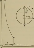 An illustration from The steam-engine and other heat-motors (1909)