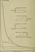 An illustration from The steam-engine and other heat-motors (1909)