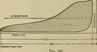 An illustration from The steam-engine and other heat-motors (1909)