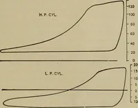 An illustration from The steam-engine and other heat-motors (1909)