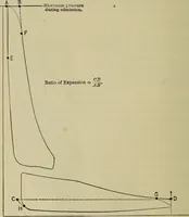 An illustration from The steam-engine and other heat-motors (1909)
