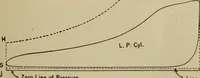 An illustration from The steam-engine and other heat-motors (1909)