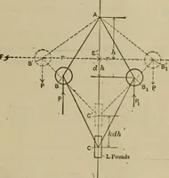 An illustration from The steam-engine and other heat-motors (1909)