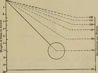 An illustration from The steam-engine and other heat-motors (1909)