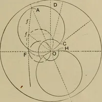 An illustration from The steam-engine and other heat-motors (1909)