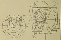 An illustration from The steam-engine and other heat-motors (1909)
