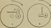 An illustration from The steam-engine and other heat-motors (1909)