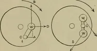 An illustration from The steam-engine and other heat-motors (1909)