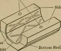 An illustration from The steam-engine and other heat-motors (1909)