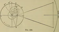 An illustration from The steam-engine and other heat-motors (1909)