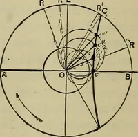 An illustration from The steam-engine and other heat-motors (1909)