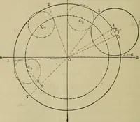 An illustration from The steam-engine and other heat-motors (1909)