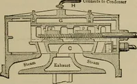 An illustration from The steam-engine and other heat-motors (1909)