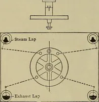 An illustration from The steam-engine and other heat-motors (1909)