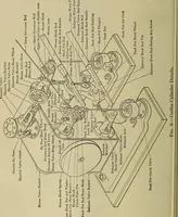 An illustration from The steam-engine and other heat-motors (1909)