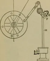 An illustration from The steam-engine and other heat-motors (1909)