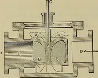 An illustration from The steam-engine and other heat-motors (1909)