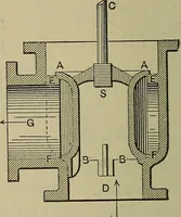 An illustration from The steam-engine and other heat-motors (1909)