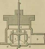 An illustration from The steam-engine and other heat-motors (1909)