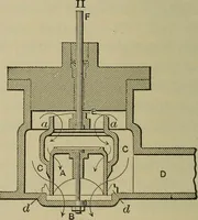 An illustration from The steam-engine and other heat-motors (1909)