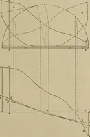 An illustration from The steam-engine and other heat-motors (1909)
