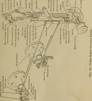 An illustration from The steam-engine and other heat-motors (1909)