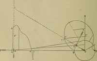An illustration from The steam-engine and other heat-motors (1909)