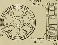 An illustration from The steam-engine and other heat-motors (1909)