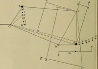 An illustration from The steam-engine and other heat-motors (1909)