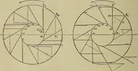 An illustration from The steam-engine and other heat-motors (1909)