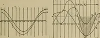 An illustration from The steam-engine and other heat-motors (1909)