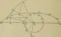 An illustration from The steam-engine and other heat-motors (1909)