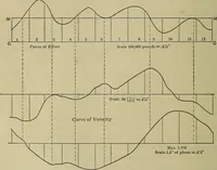 An illustration from The steam-engine and other heat-motors (1909)